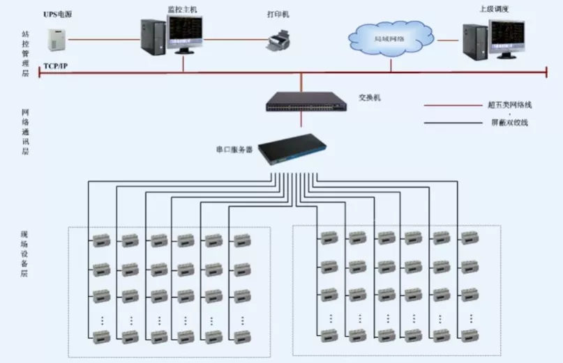 能耗监测系统在临商银行罗庄支行的研究与应用——安科瑞 陆琳钰