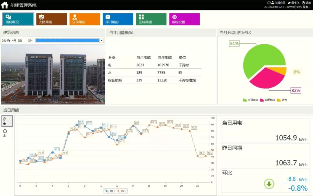 能耗监测系统在临商银行罗庄支行的研究与应用——安科瑞 陆琳钰