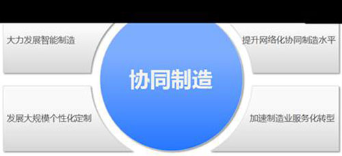 云制造_3d制造云_云制造服务平台