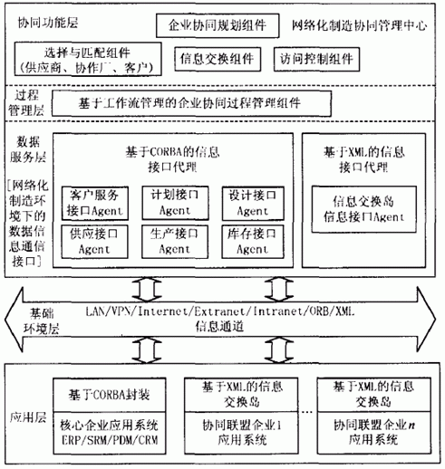 云制造_云制造服务平台_3d制造云
