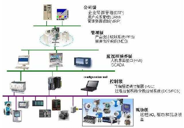 楼宇自控 方案_楼宇综合布线方案_智能化楼宇运维方案