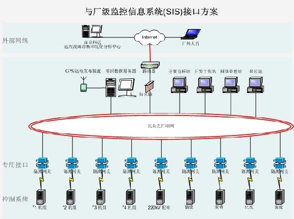 楼宇综合布线方案_楼宇自控 方案_智能化楼宇运维方案