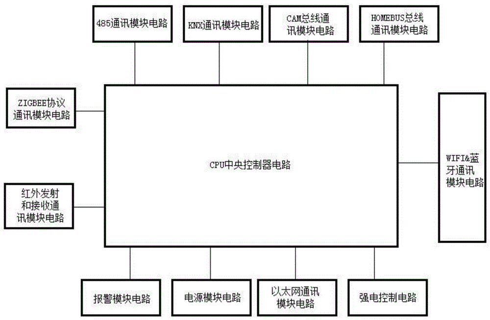 智能化楼宇运维方案_楼宇综合布线方案_楼宇自控 方案