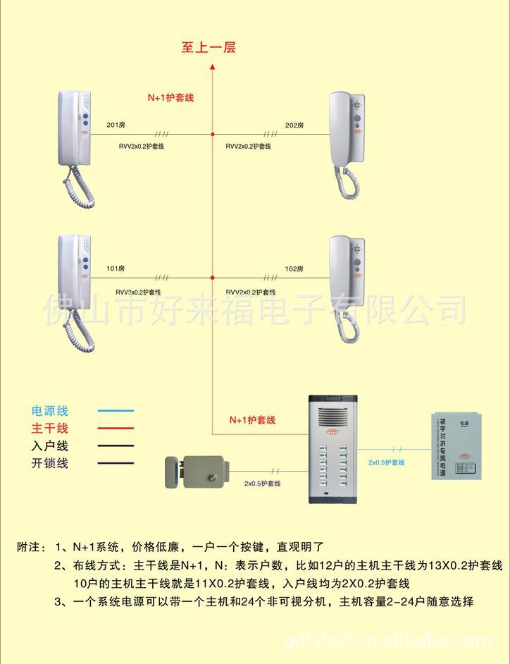 西门子楼宇技术资料_西门子楼宇技术_西门子楼宇自控招聘