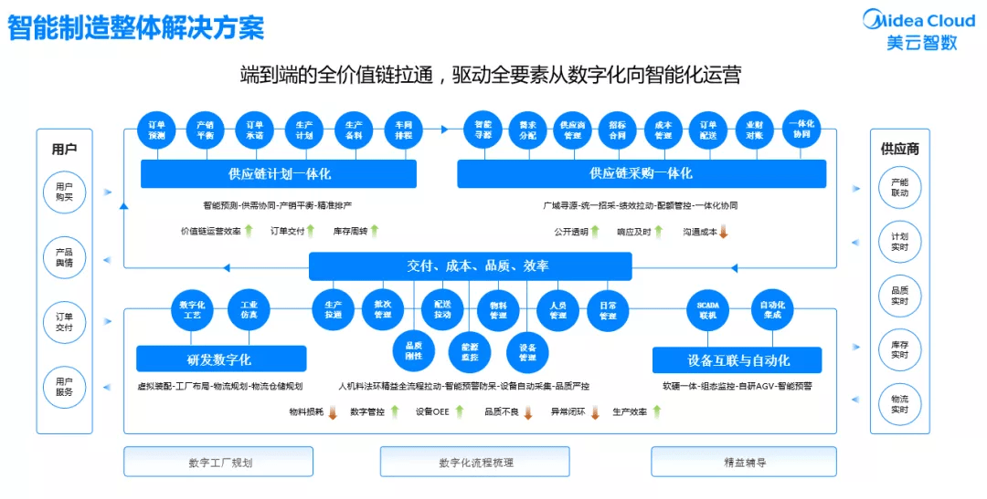 楼宇自控系统 规范_楼宇自控系统施工规范_楼宇ba系统品牌