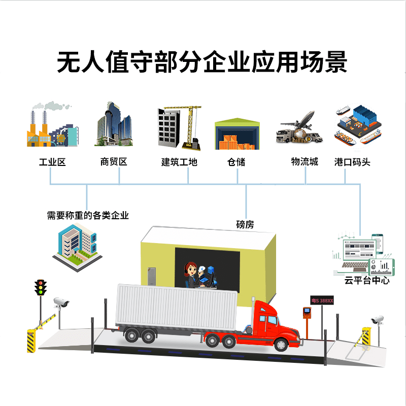 楼宇自控系统施工规范_楼宇自控系统 规范_楼宇ba系统品牌