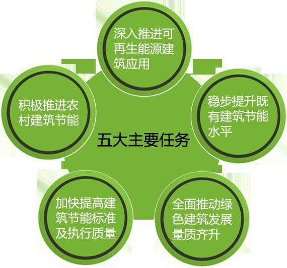 能耗定额管理_烧结砖瓦能耗等级定额_员工宿舍能耗管理