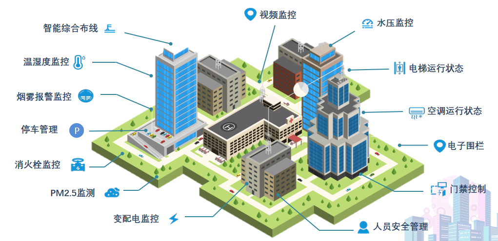 “十四五”规划下，怎样建设智慧现代化园区，实现园区优化升级？