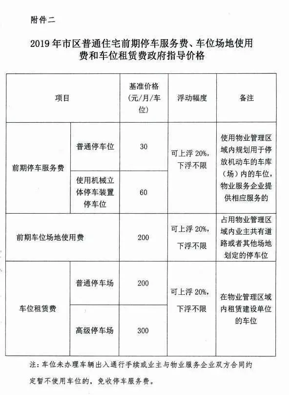 物业小区网点停车场收费管理方案_物业能耗管理方案_物业维修管理方案