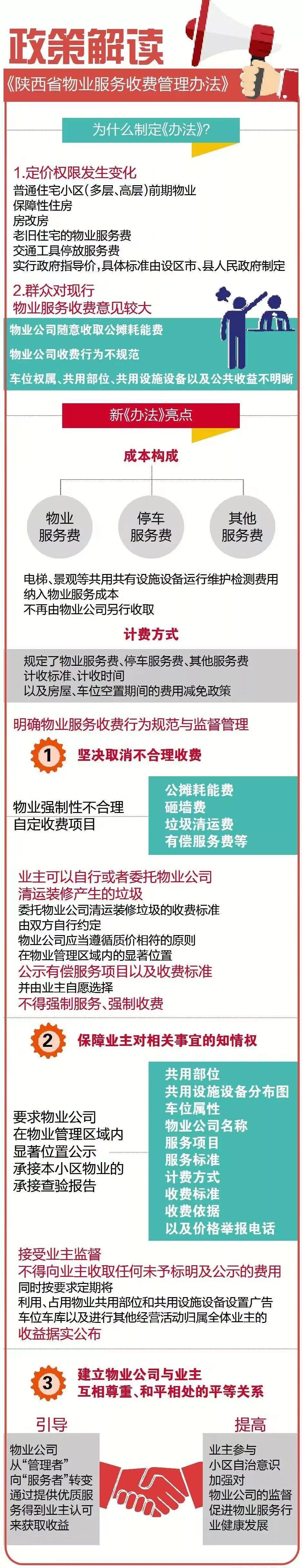 向随意收取公摊耗能费说再见！陕西发布新物业收费管理办法 9月1日起实施