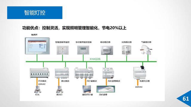 楼宇自控系统工程_自控楼宇冷热源系统_百筑楼宇工程有限公司