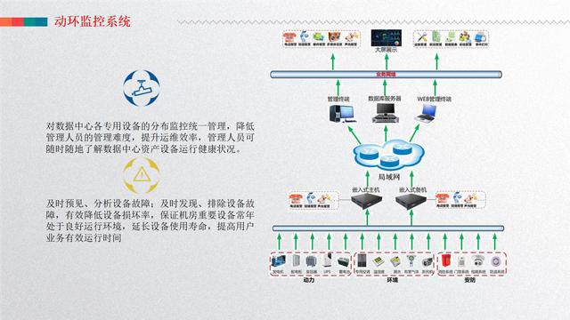 自控楼宇冷热源系统_百筑楼宇工程有限公司_楼宇自控系统工程