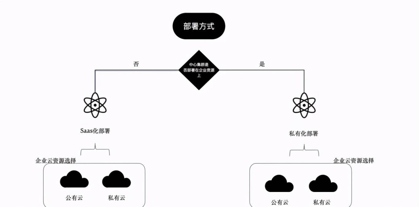 oa系统移动办公_移动办公系统_移动办公oa系统多少钱