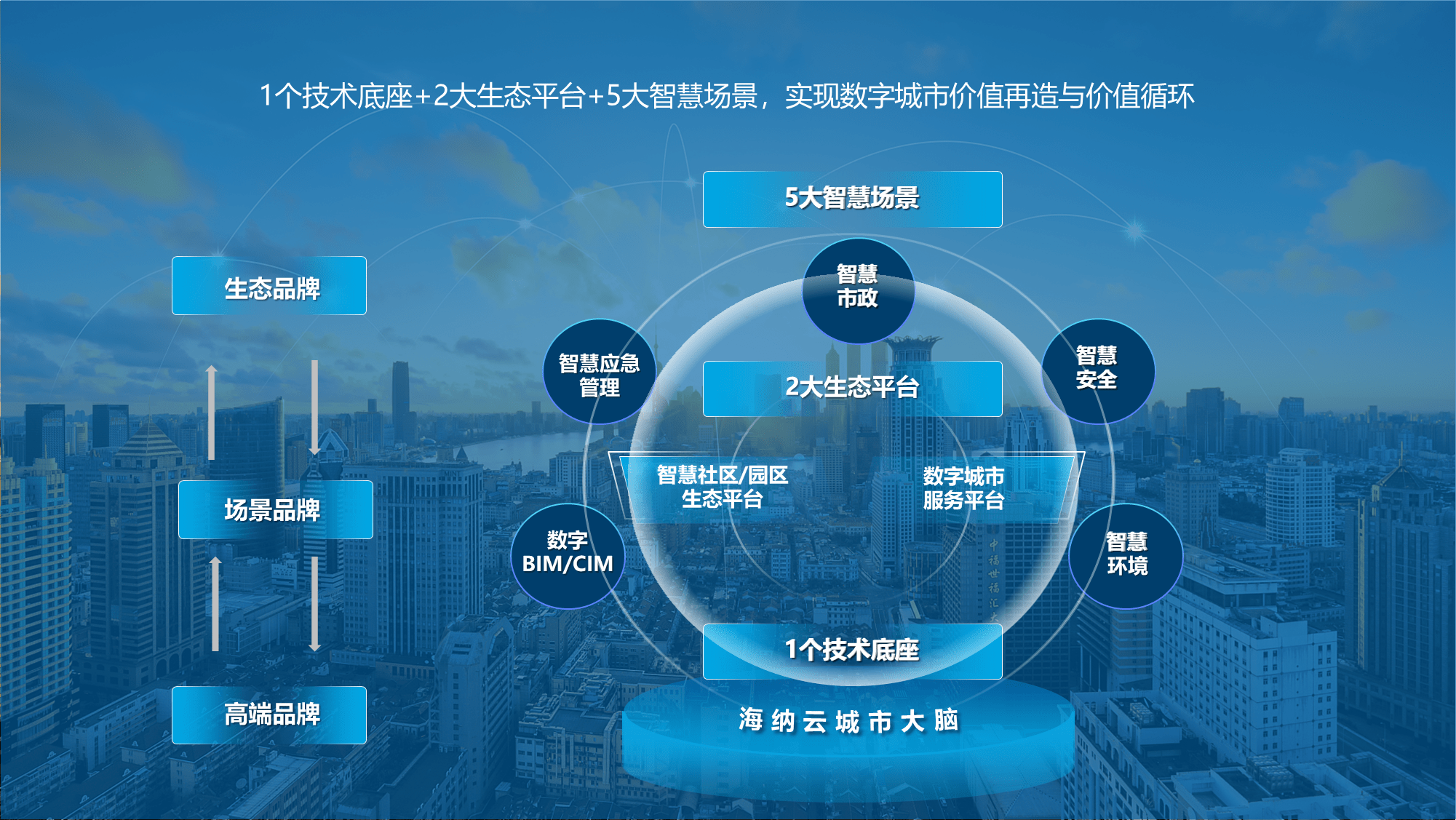 金华 智慧环保_智慧环保_智慧环保解决方案