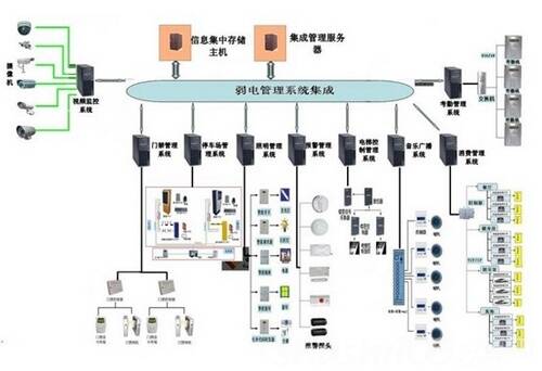 ibms 子系统集成_ibms是什么_ibms系统架构