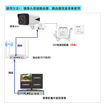 智能监控_智能家庭监控_智能数据监控创新思维论文