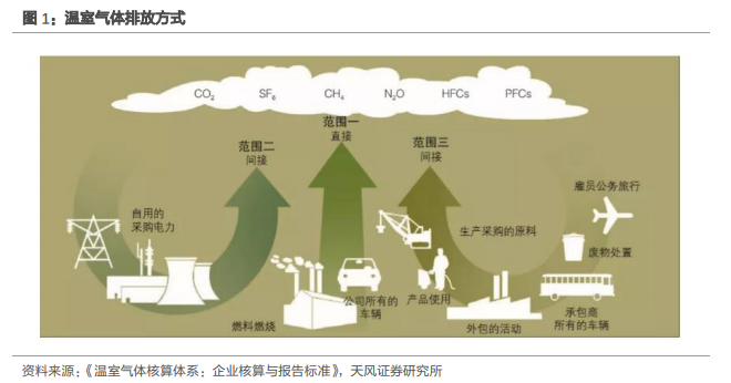基站能耗管理_酒店工程部能耗管理_基站 维护 管理
