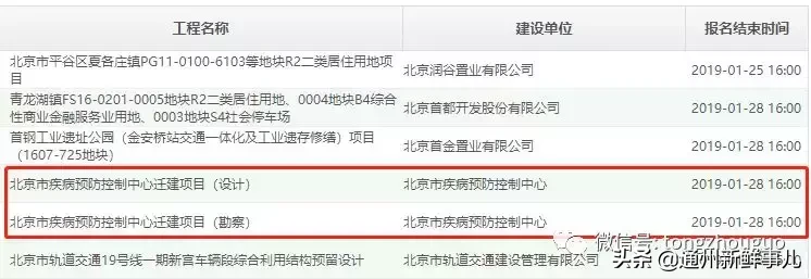 15亿的市级大项目招标啦，落户通州这里！拆迁启动费1亿！