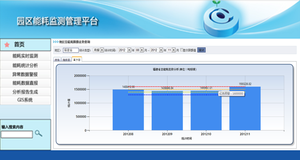 云主机管理平台_水电气能耗管理云平台_能耗监控管理平台