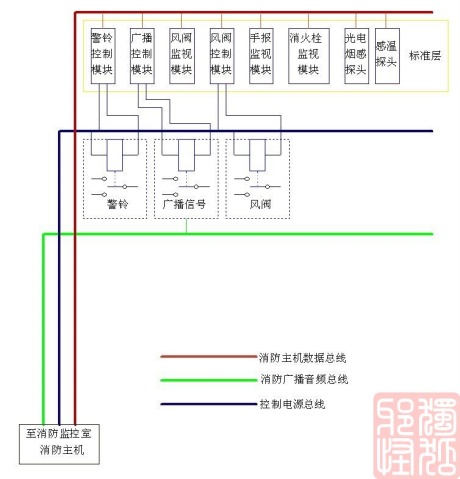 楼宇可视对讲/楼宇对讲机/可视_楼宇智能化系统_楼宇自控软件