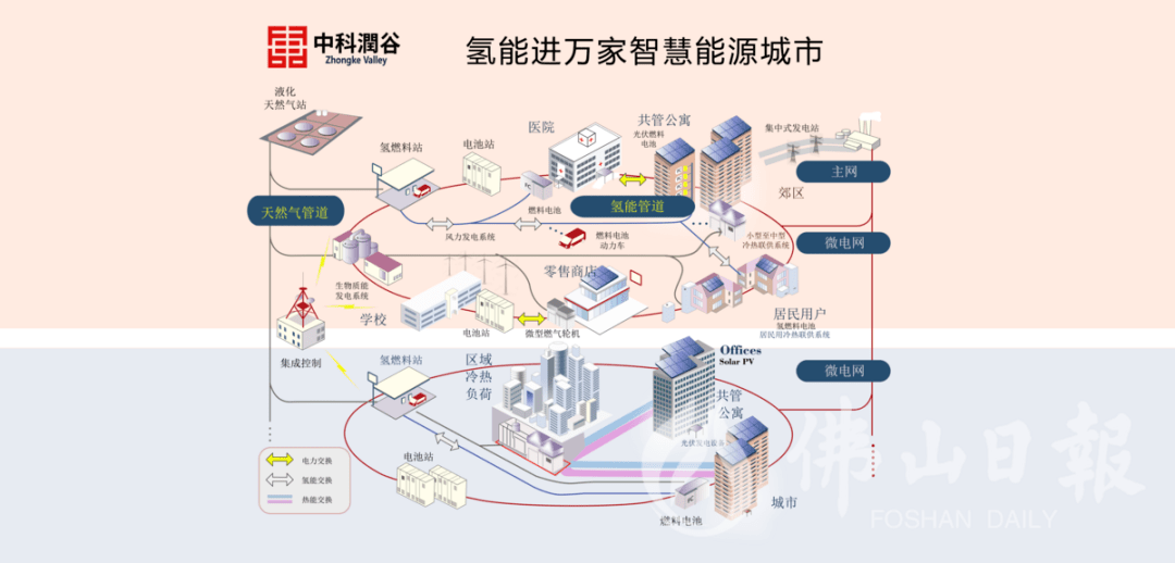 能耗监测云平台_水电气能耗管理云平台_佛山职业技术学院 云管理平台
