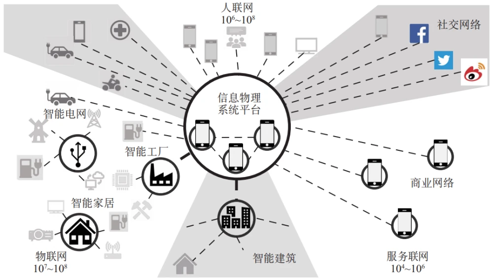 霍尼韦尔系统_霍尼韦尔楼宇自控系统_长春富维-江森自控汽车饰件系统有限公司