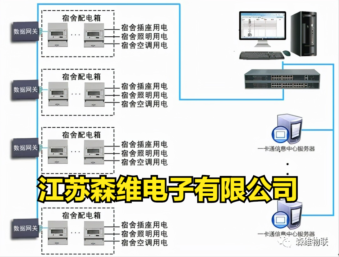高校智能用电管理系统的应用-实力推荐