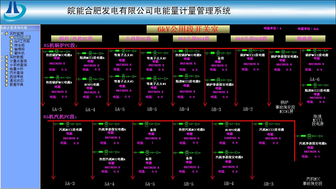 能耗管理监测系统_能耗管理 软件_三级能耗和一级能耗