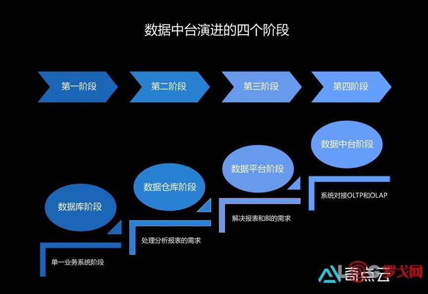 云数据中心_美国地质调查局 大数据 中心 地震 生物_天龙八部安全中心数据打不开