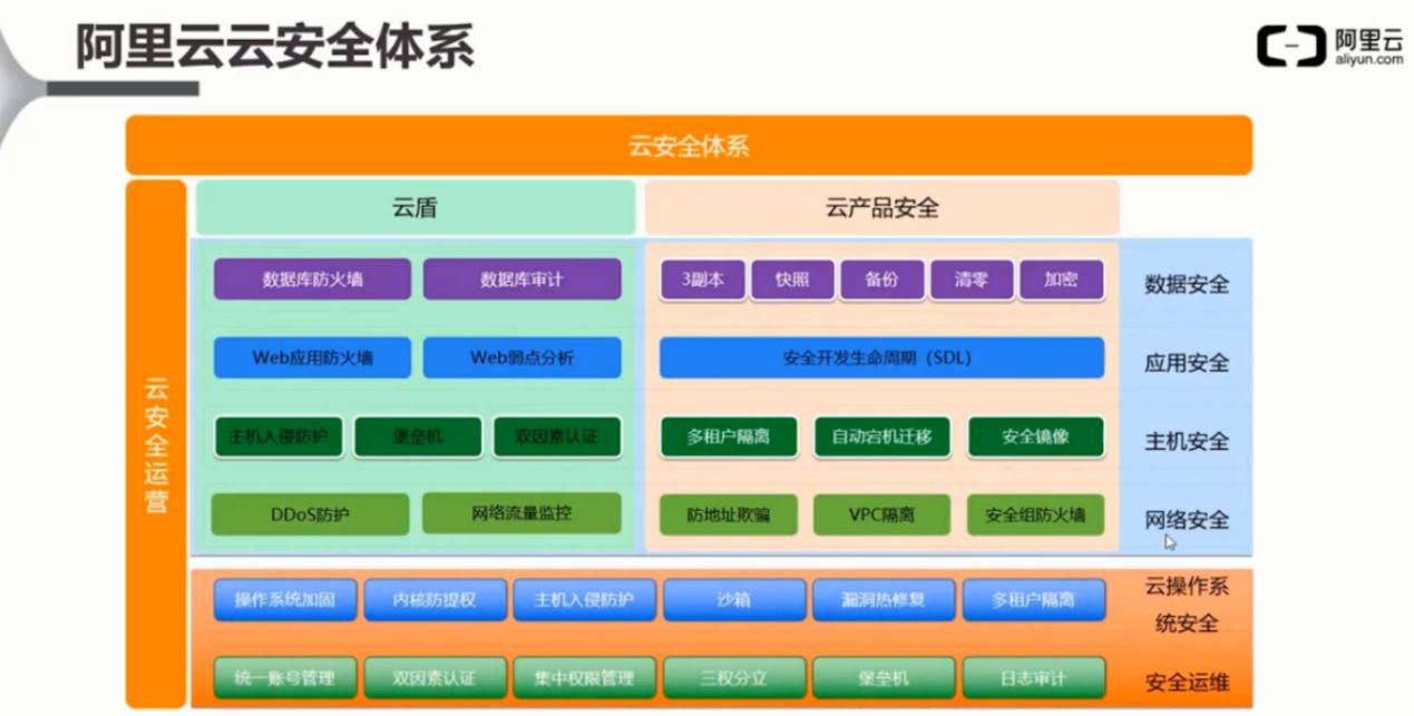 天龙八部安全中心数据打不开_美国地质调查局 大数据 中心 地震 生物_云数据中心