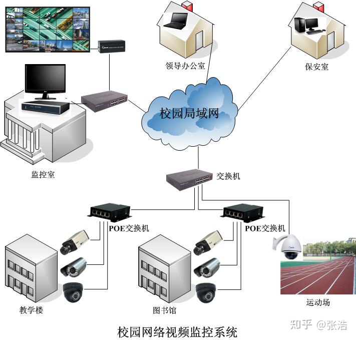 安防 智能化 监控 防盗报警_安防监控系统_安防 监控 系统 智能
