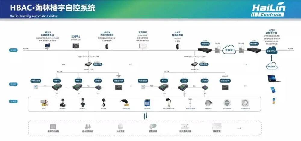 楼宇自控公司_金杯江森自控汽车内饰件公司_天水楼宇亮化公司