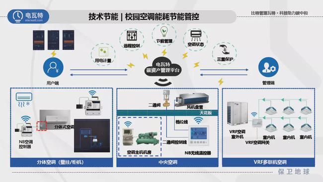 建筑能耗占全国能耗_建筑能耗包括 的能耗_建筑能耗管理