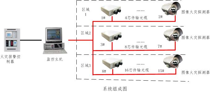 楼宇自控系统功能_楼宇ba系统品牌_楼宇灯光控制系统
