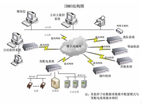 楼宇楼宇对讲系统_楼宇自控软件_自制楼宇表白是什么软件