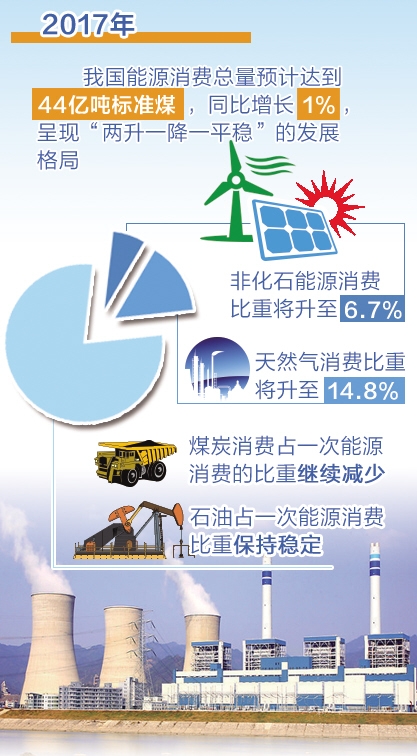 冰箱1级能耗和2级能耗_济南能耗管理监测系统_能耗管理方案