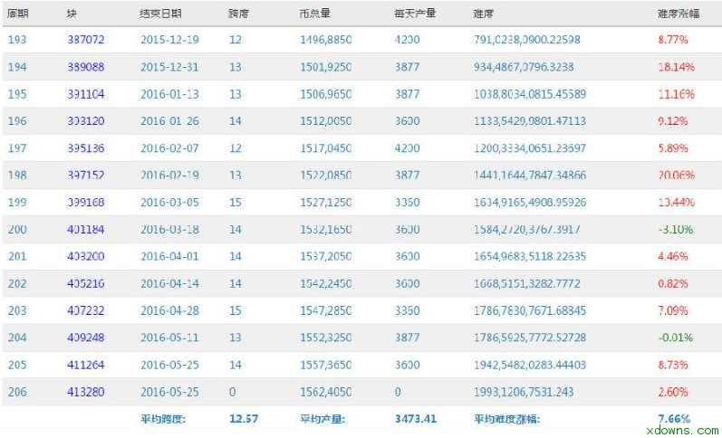 公交 电力监控 界面_电力监控_kj516煤矿电力监控管理系统