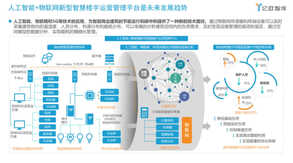 自控楼宇冷热源系统_楼宇自控 网站_楼宇可视对讲系统