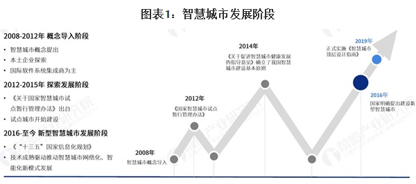 康沃思物联：楼宇自控技术点亮智慧城市
