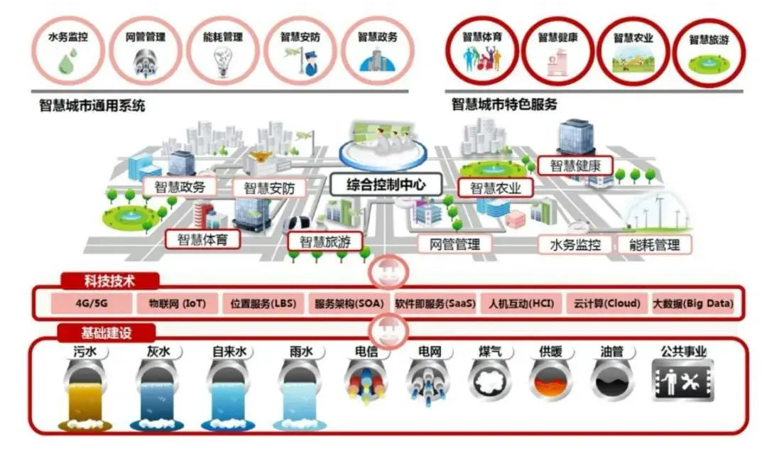 自控楼宇冷热源系统_楼宇自控 网站_楼宇可视对讲系统