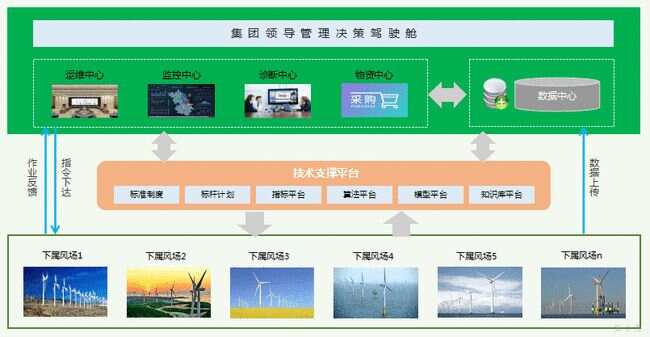 智慧园区管理系统_智慧园区管理平台_物联网 智慧园区