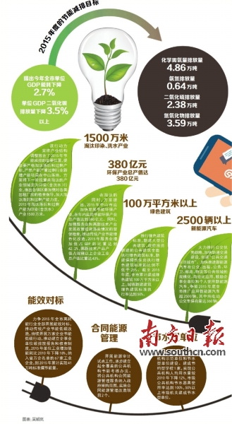 公共能耗计算_建筑能耗占全国能耗_公共能耗管理