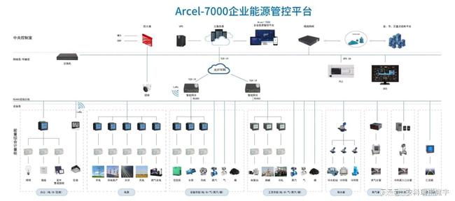 工业能耗监测管理系统_能耗监测 手机_能耗监测 上海市