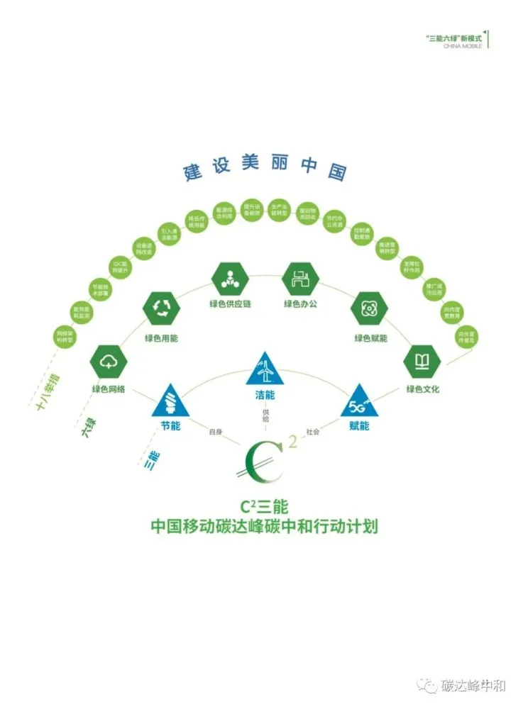 公共卫生事业管理_公共能耗管理_能耗管理平台
