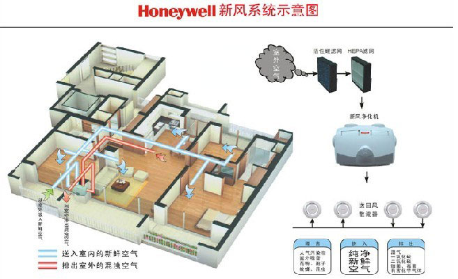 霍尼韦尔自控阀门_霍尼韦尔自控_霍尼韦尔楼宇自控