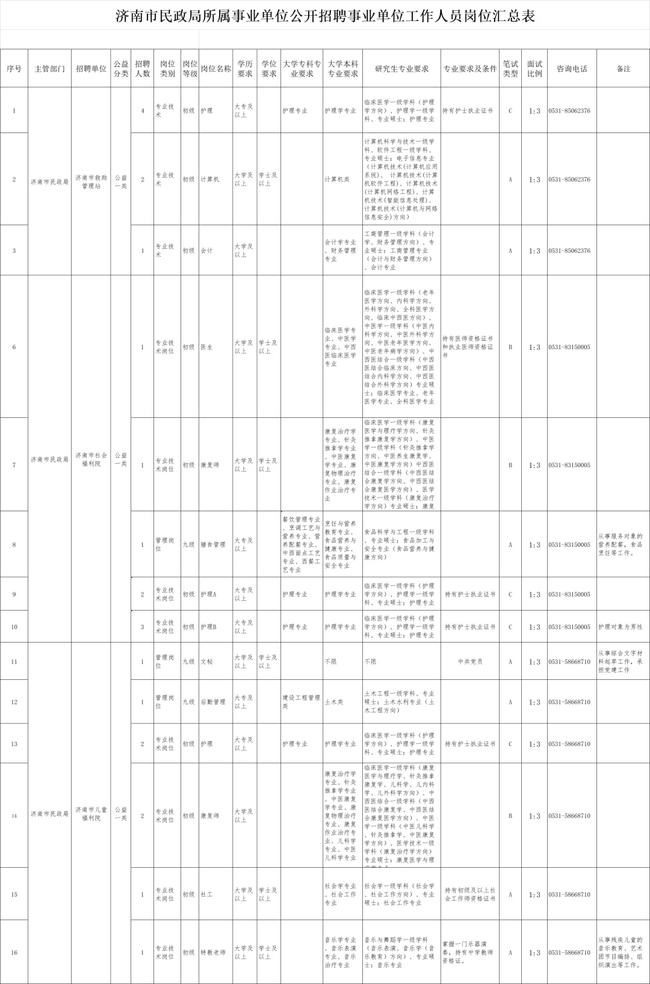 能耗管理监测系统_公共机构能耗定额标准_能耗定额管理