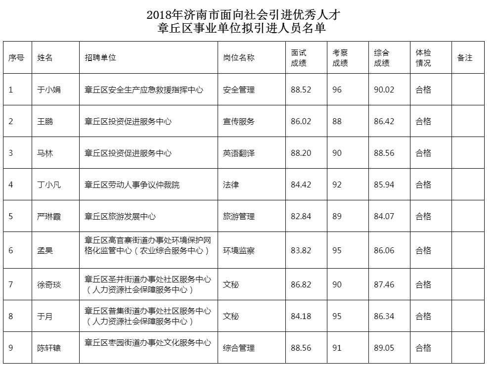 能耗管理监测系统_能耗定额管理_公共机构能耗定额标准