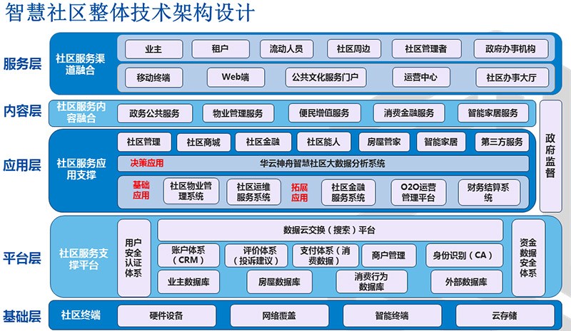 ibms系统三大品牌_智能化ibms平台品牌排名_ibms 品牌 千家论坛