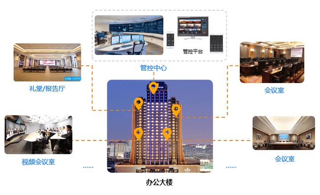 南京楼宇自控_南京邮电大学自控考研真题_南京楼宇亮化