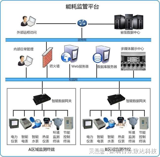 能耗监测管理_河南省济源市能耗监测平台中标结果_能耗监测 软件